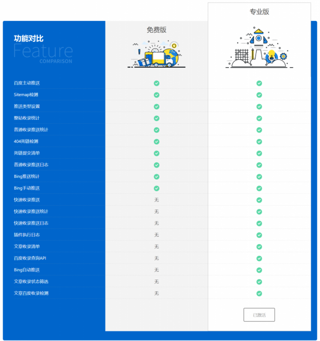 WordPress 百度搜索推送管理 插件 Pro v3.2.7无限制版-RJCK软件仓库-国内外原版软件&素材源码下载