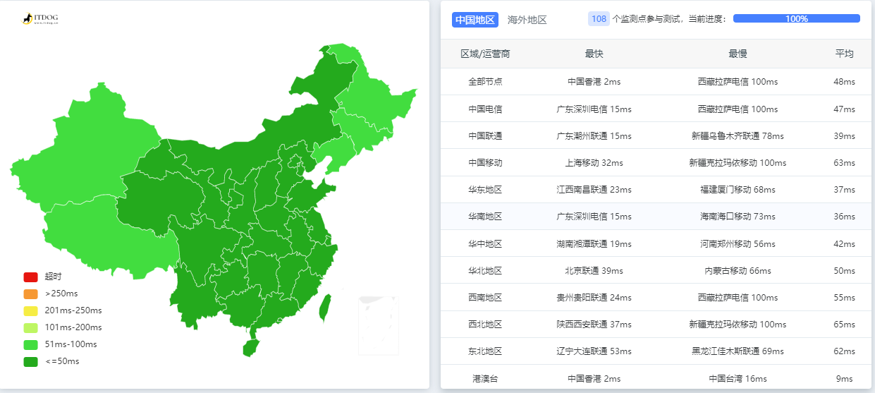 图片[5]-狗云(dogyun)：简单测评“香港-KC”数据中心的“三网优化”的线路弹性云服务器-RJCK软件仓库-国内外原版软件&素材源码下载